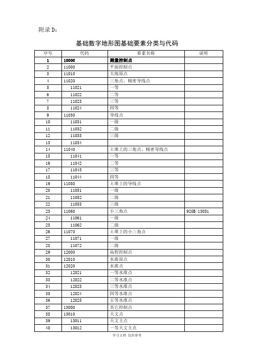 基础数字地形图基础要素分类与代码