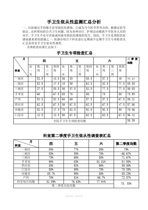 手卫生依从性院感科每月汇总、分析