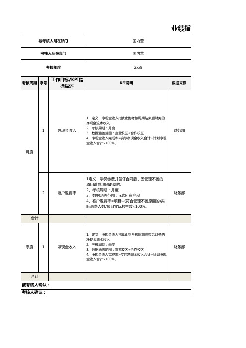 国内营项目销售k12美国上市公司教育KPI人力资源绩效指标