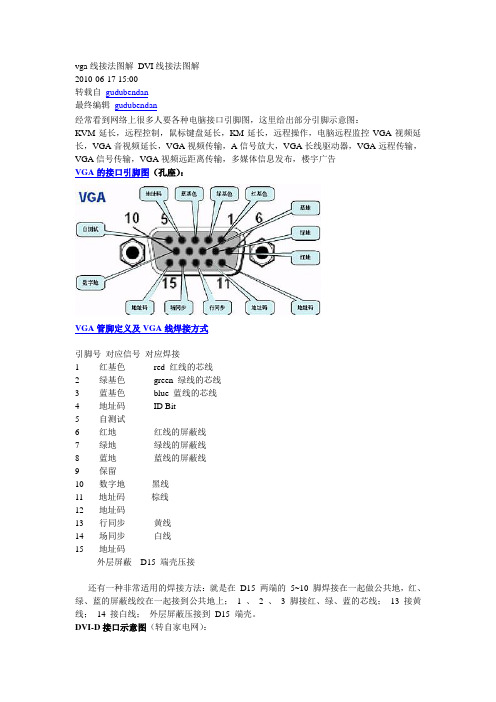 vga DVI RJ45 hdmi线接法图解