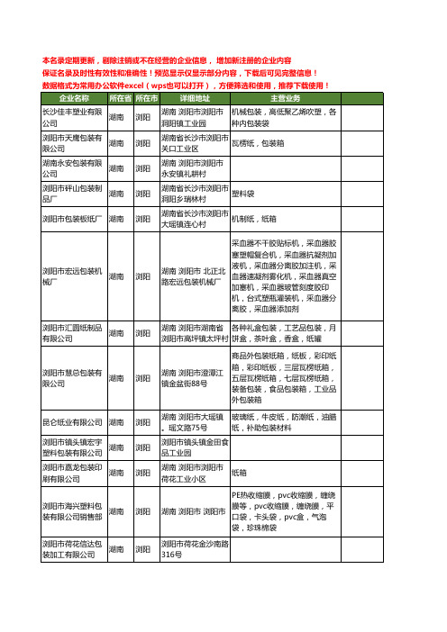 新版湖南省浏阳包装包装工商企业公司商家名录名单联系方式大全20家