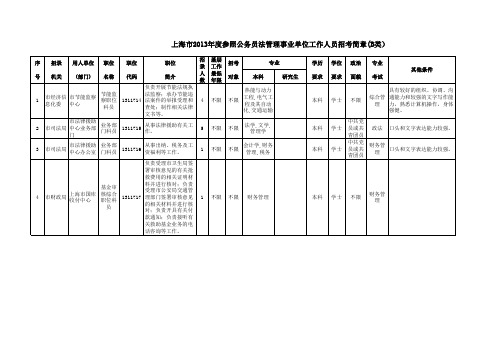 上海市2013年公务员考试职位表