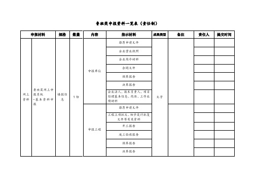 鲁班奖申报资料一览表