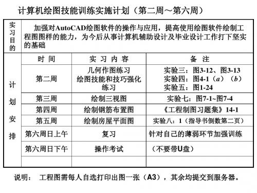 计算机绘图技能训练计划及注意事项