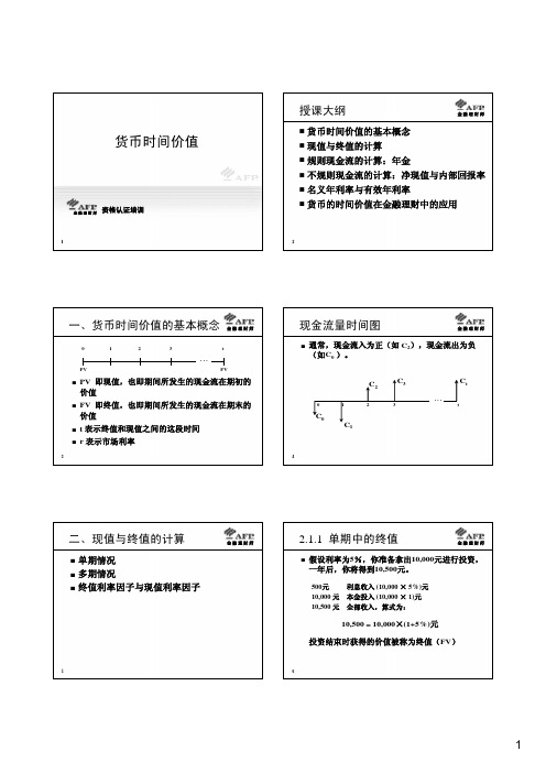 2021年AFP金融理财师精品课件-货币时间价值