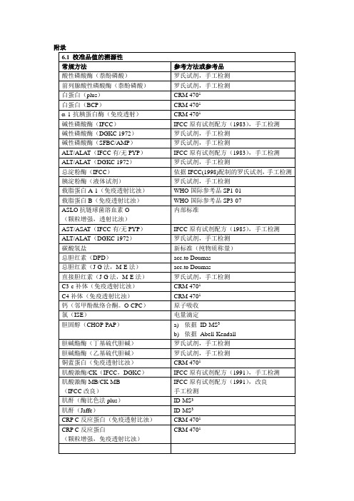 罗氏生化项目溯源性依据