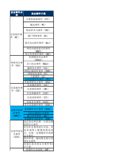 安全运营中心SOC指标事件分类对应关系表