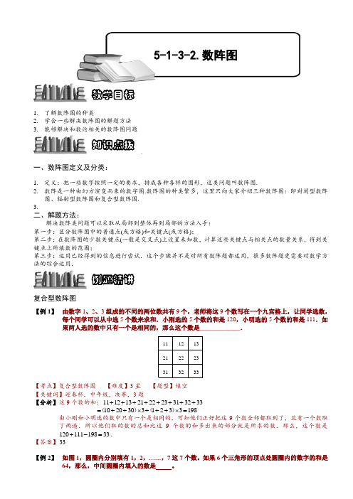 小学奥数教程-数阵图2 (含答案)