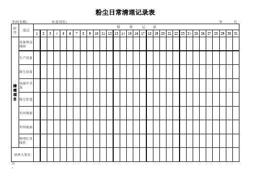 车间粉尘日常清理记录表