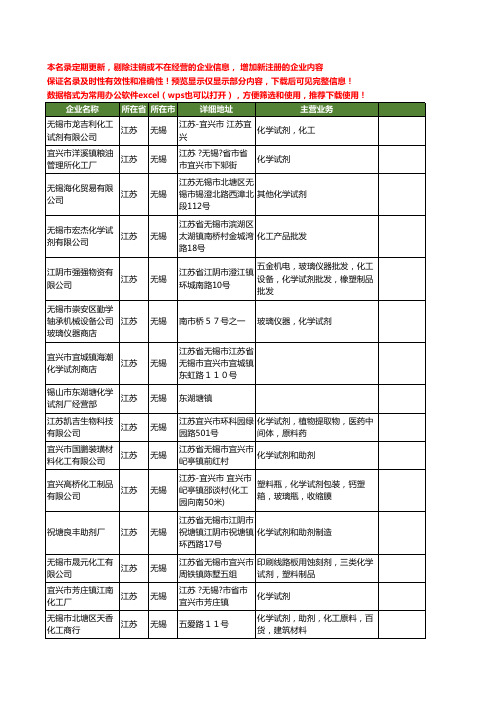 新版江苏省无锡化学试剂工商企业公司商家名录名单联系方式大全162家