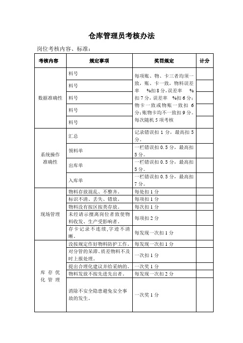 仓库管理员考核办法表格