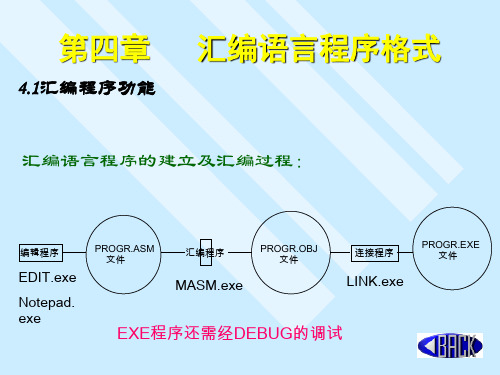 汇编语言程序设计第四章   汇编语言程序格式