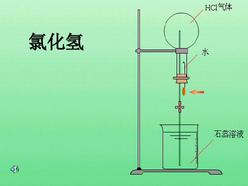 氯化氢PPT课件 人教课标版