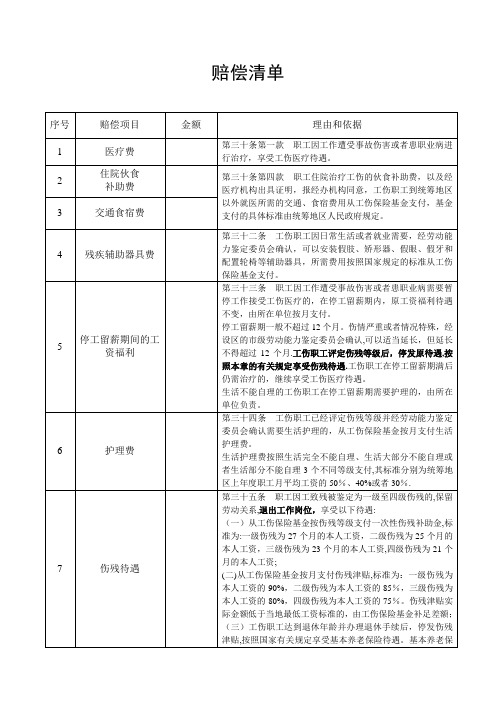 工伤赔偿清单(样本)