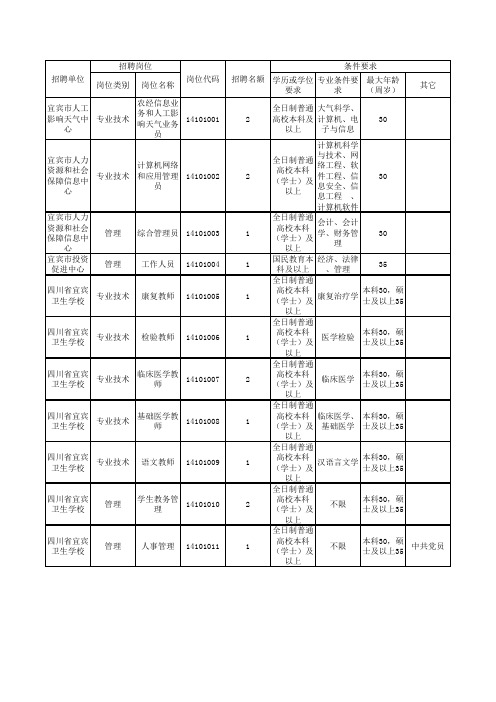 宜宾2014年事业单位招聘岗位表