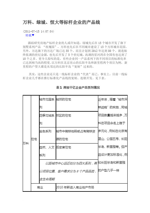 万科、绿城、恒大等标杆企业的产品线