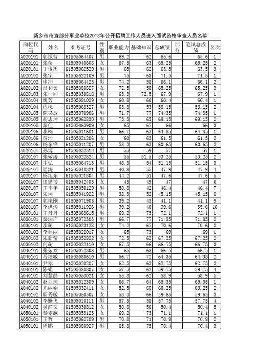 新乡市市直部分事业单位2013年公开招聘工作人员公示