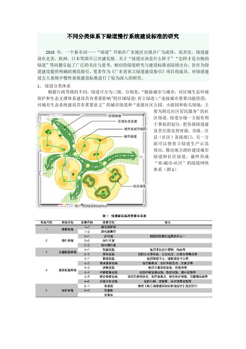 慢道系统