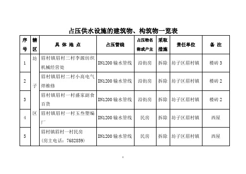 占压供水设施的建筑物、构筑物一览表