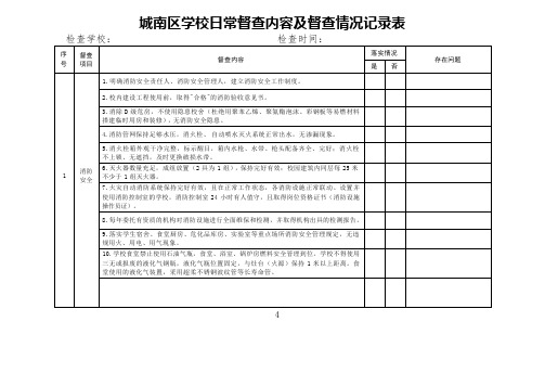 城南区学校日常督查内容及督查情况记录表(模板)