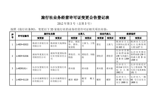 旅行社业务经营许可证变更公告登记表