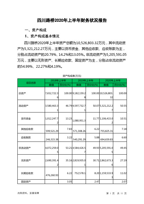 四川路桥2020年上半年财务状况报告