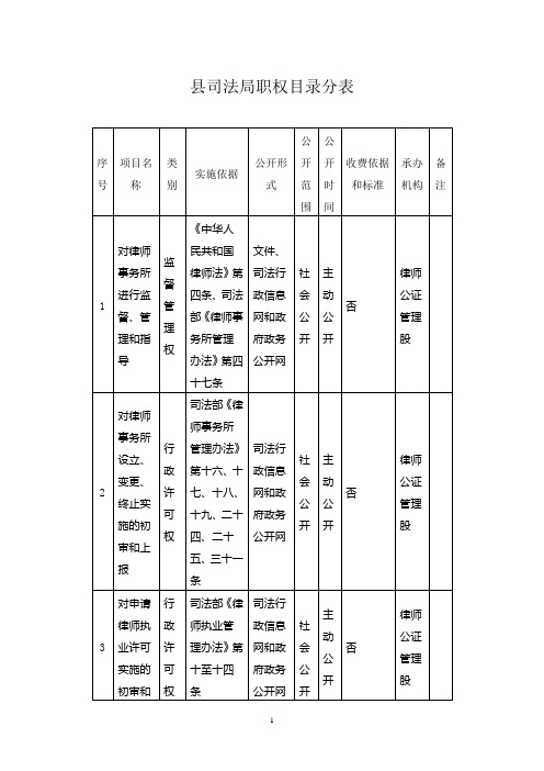 司法局职权目录分表