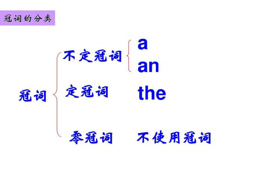 定冠词和不定冠词的用法图文ppt课件