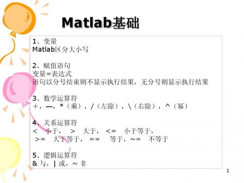 Matlab语法速查