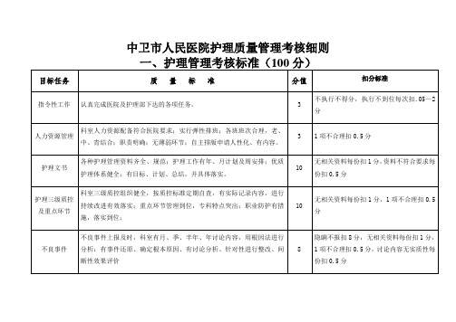 护理质控细则