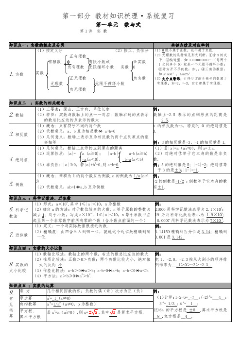 【人教版】2019年春九年级数学下册：全册中考知识点梳理(共27讲)-优选.doc