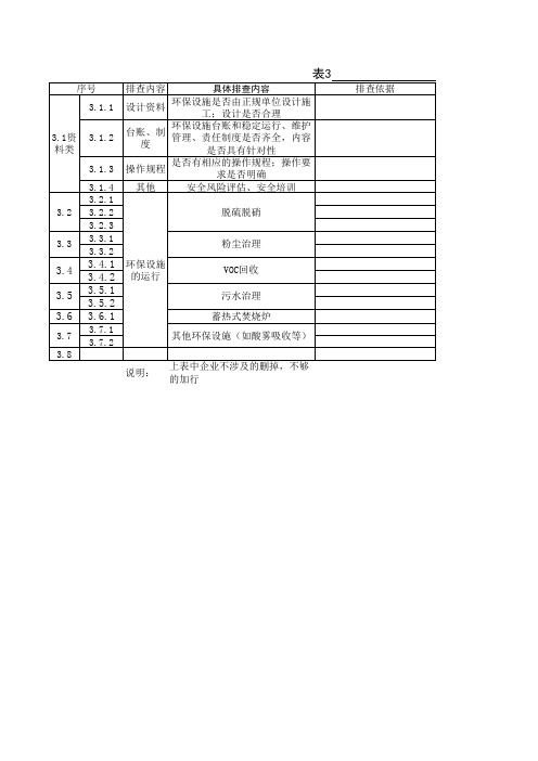 环境安全-固废-环保设施安全检查表