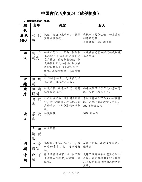 中国古代赋税制度(表格形式,分类清楚)