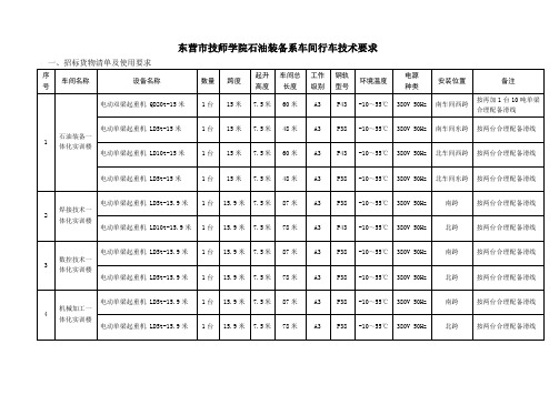 东营市技师学院石油装备系车间行车技术要求