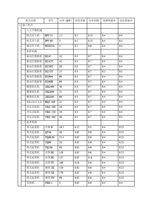 施工机具功率因素表