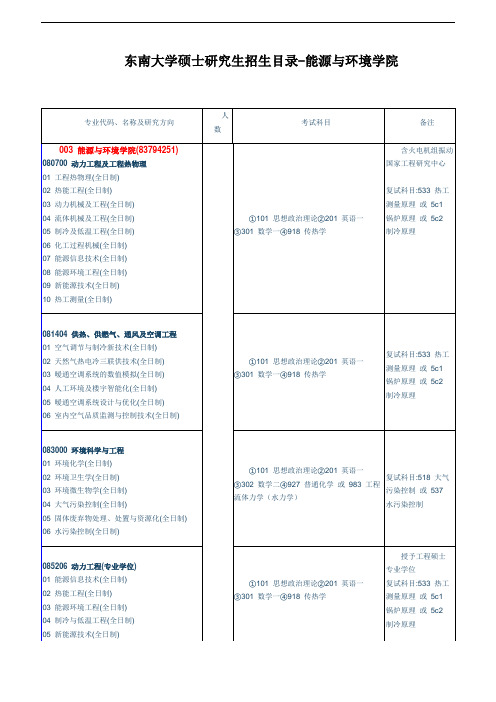 东南大学硕士研究生招生目录-能源与环境学院