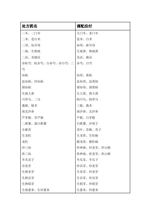 常用中药处方药名