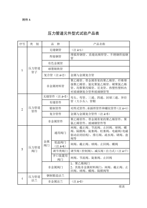 压力管道元件型式试验产品表、管子、管件、阀门、法兰、补偿器、密封元件型式试验项目及其内容、方法和要求