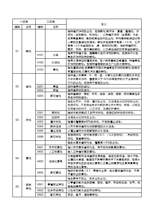 土地利用分类-最新(2016年修订)