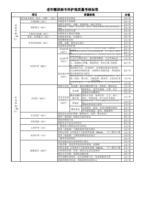 老年糖尿病专科护理质量标准