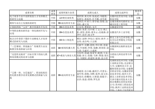 2018年职业教育国家级教学成果奖推荐成果-教育管理公共服务平台