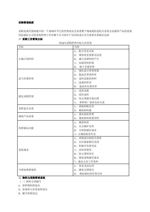 采购管理制度采购工作管理目标制度范本格式