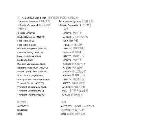 ANSYS Workbench菜单中英文对照