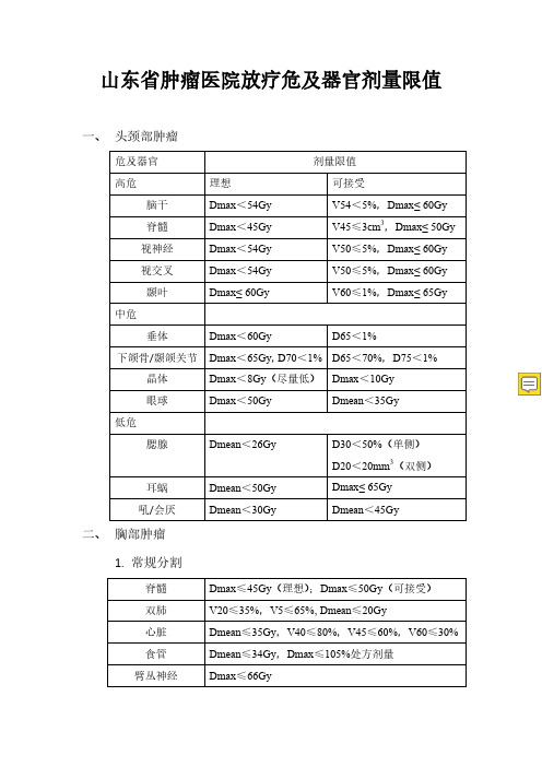 山东省肿瘤医院放疗危及器官剂量限值