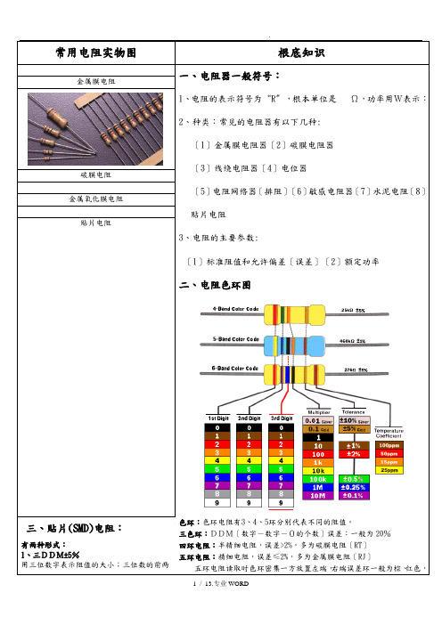 常用电子元器件