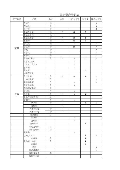 公司固定资产登记表