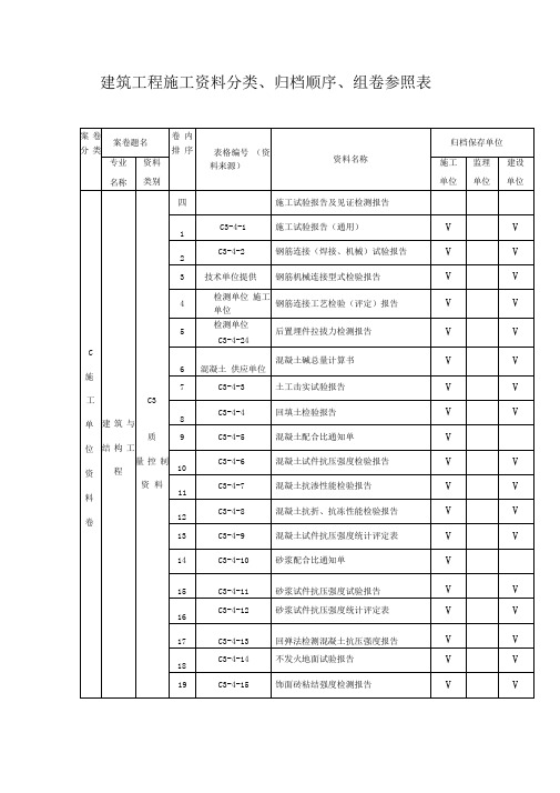 建筑工程施工资料分类、归档顺序、组卷参照表