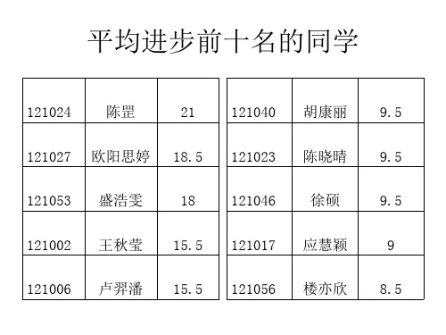 期中考试成绩分析表