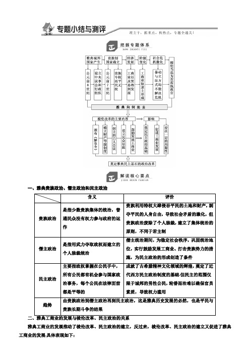 2018高中历史选修1教学案：专题一专题小结与测评含答案