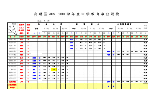 高 明 区 2009—2010 学 年 度 中 学 教 育 事 业 规 模